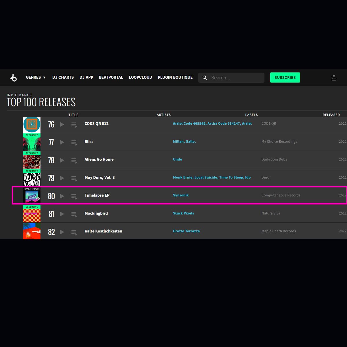 ComputerLove_'s tweet photo. 'Timelapse' EP by @synsonik has entered the @beatport Top 100 Indie Dance releases this week thanks!❤️ ➟ Beatport: https://t.co/9C5WWZM6Xc https://t.co/dGLov44RHE