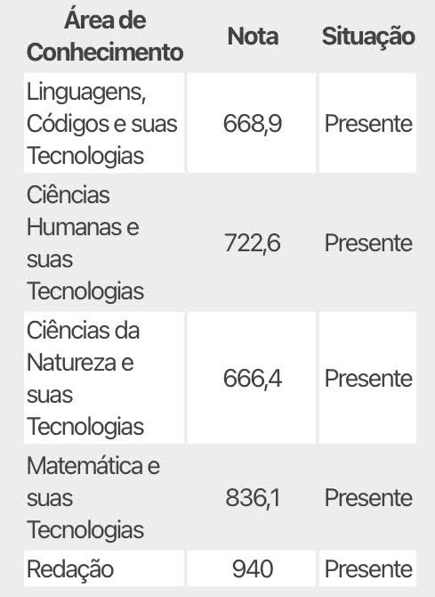 studywlari's tweet photo. Como eu passei em 1° lugar na USP pelo sisu - a thread que vai te salvar📚✨

[studytwt studytwtbr] https://t.co/iZQpoXJXc9