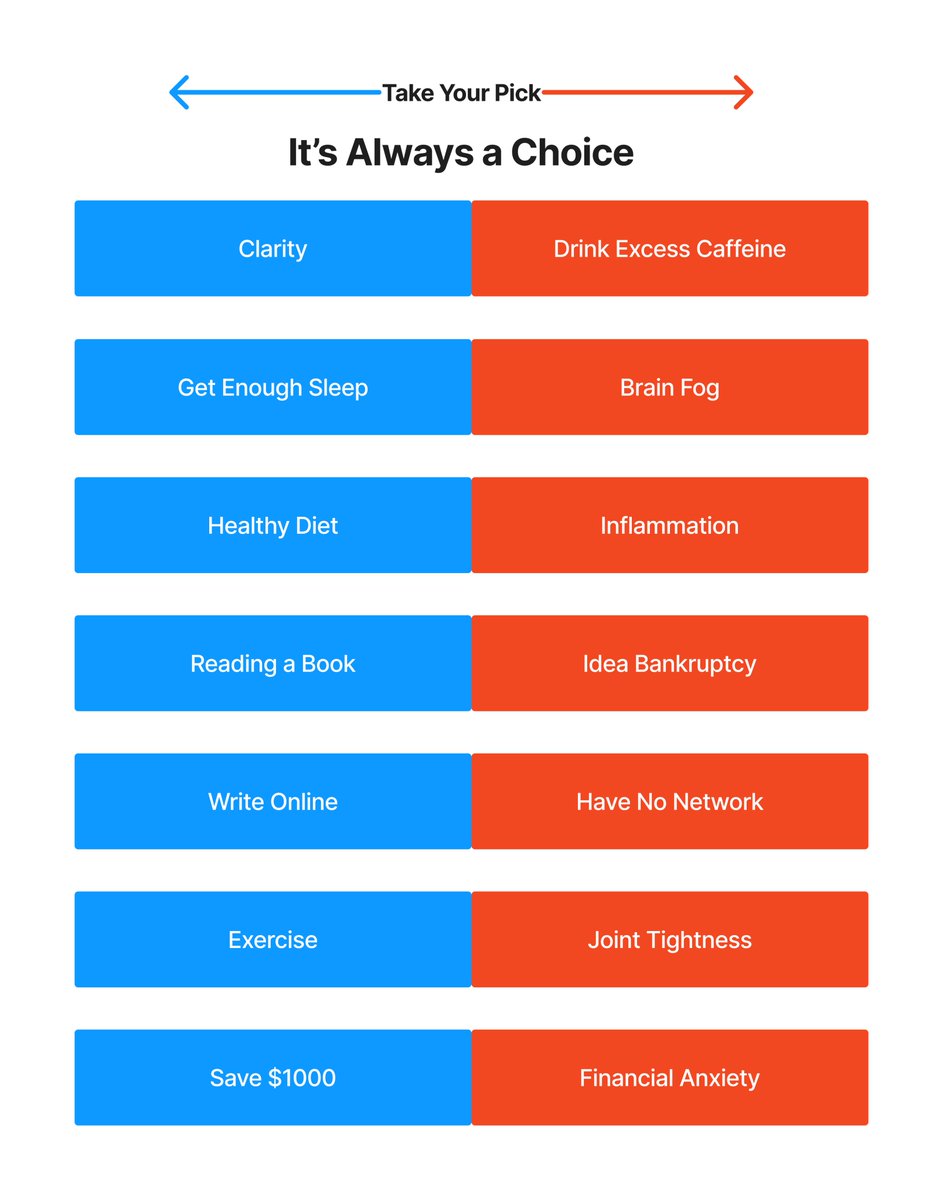 LeverageForLife's tweet photo. Every Action is a Choice: https://t.co/pyDQ3R0EK1