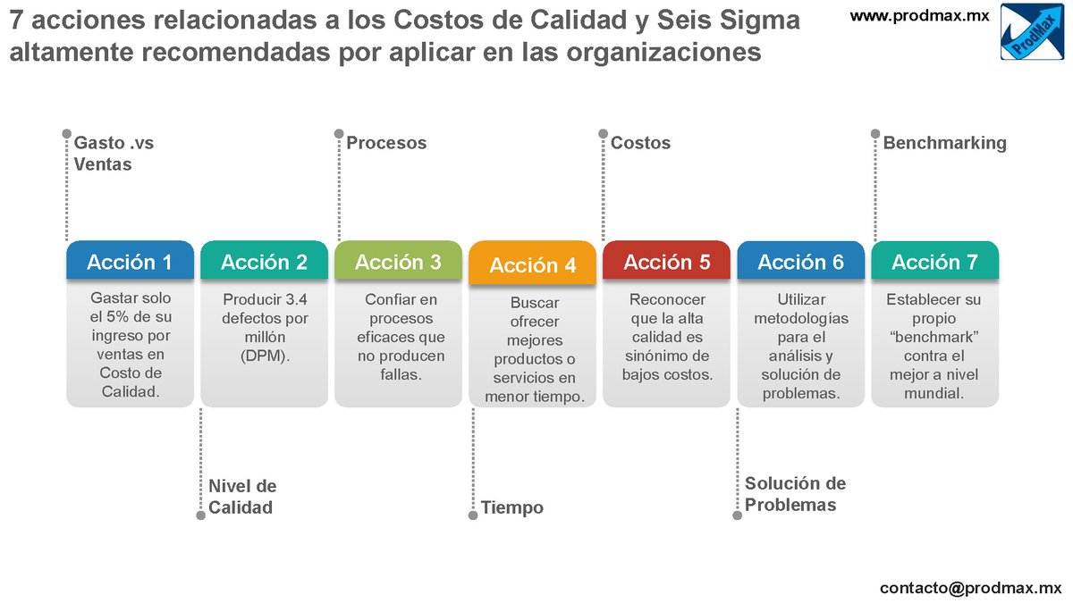 ProdMax_MX's tweet photo. 👥La organización debe buscar establecer un sistema de Costo de Calidad, que garantice un producto o servicio acorde a los requisitos del cliente.
🌐https://t.co/h6J32rjWM5
#productividad #calidad #costodecalidad #costosdecalidad #seissigma #sixsigma https://t.co/ilg4cIBGb0