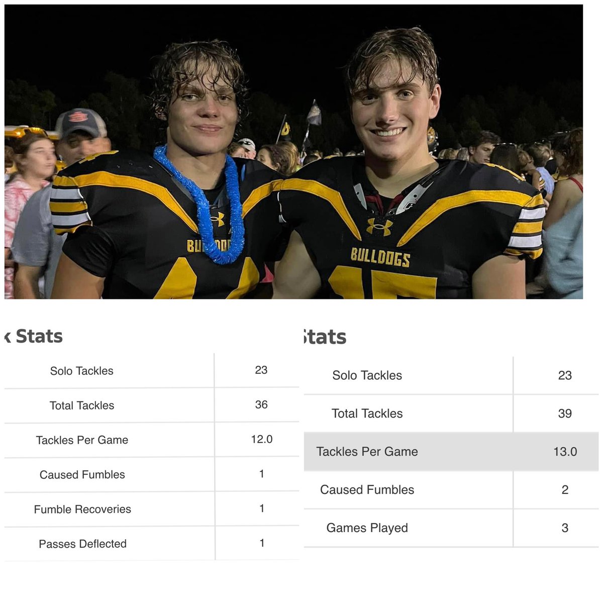 speegle_larson's tweet photo. @JakeLanglois5 @AL4afootball https://t.co/KYKc8beVsM