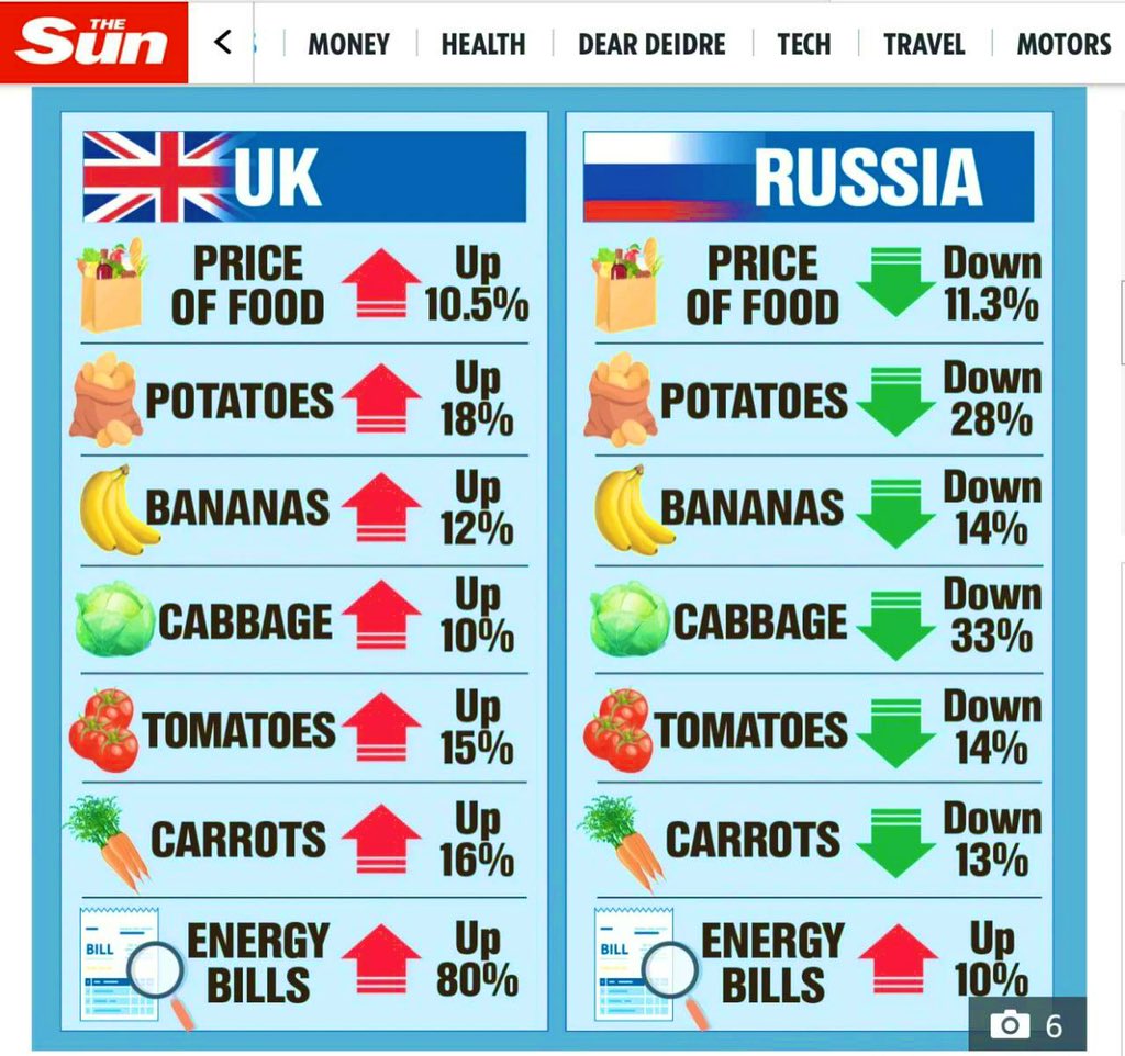 FiorellaIsabelM's tweet photo. Sanctions against Russia are working! Against the UK that is…🥲 https://t.co/9wi4HpLlGO