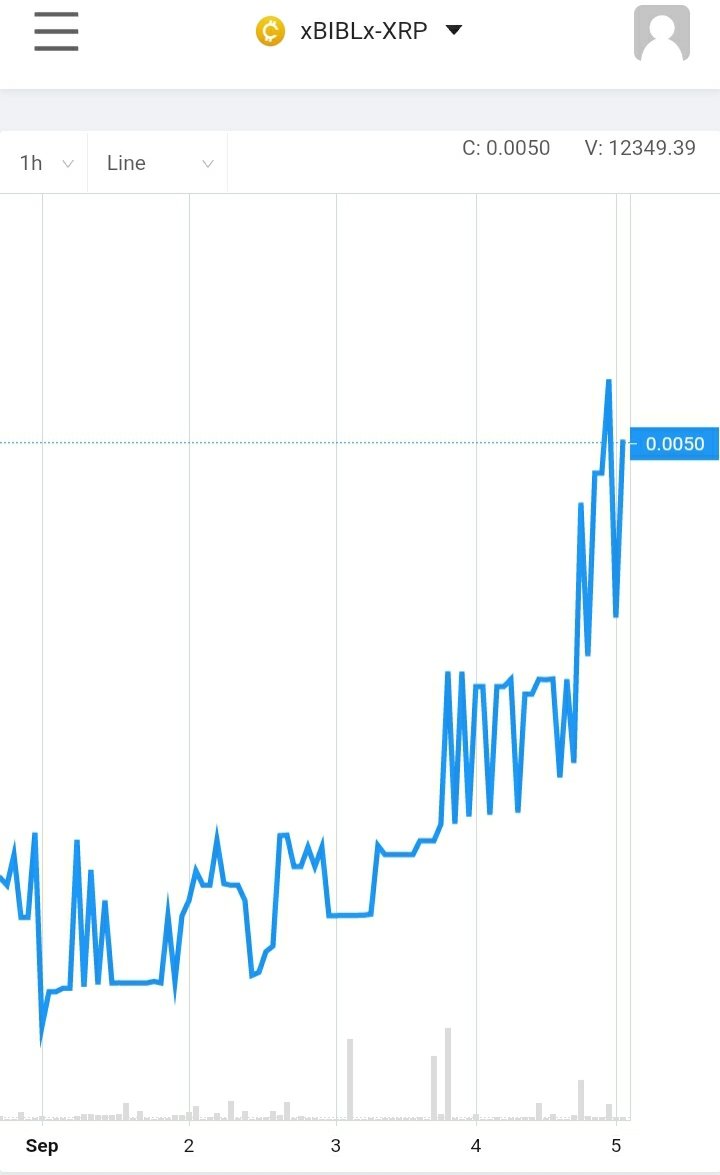 MEGAMANXRP's tweet photo. #Crawl #Walk #BIBLIOMP 

We Have 30 more days of Collecting $Xbiblx for Bonds and burning all tokens received.

When we win the @XListCoin vote @BitrueOfficial listing is on the table and @wanchain_org crosschain DeFi.

#Gbibl governance of the 90b Token Treasury is coming too 🙈 https://t.co/cCXaUuJWPz