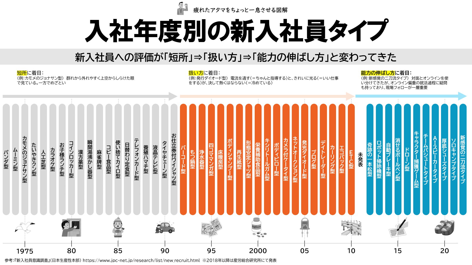 今年の漢字 Twitter 搜尋 Twitter