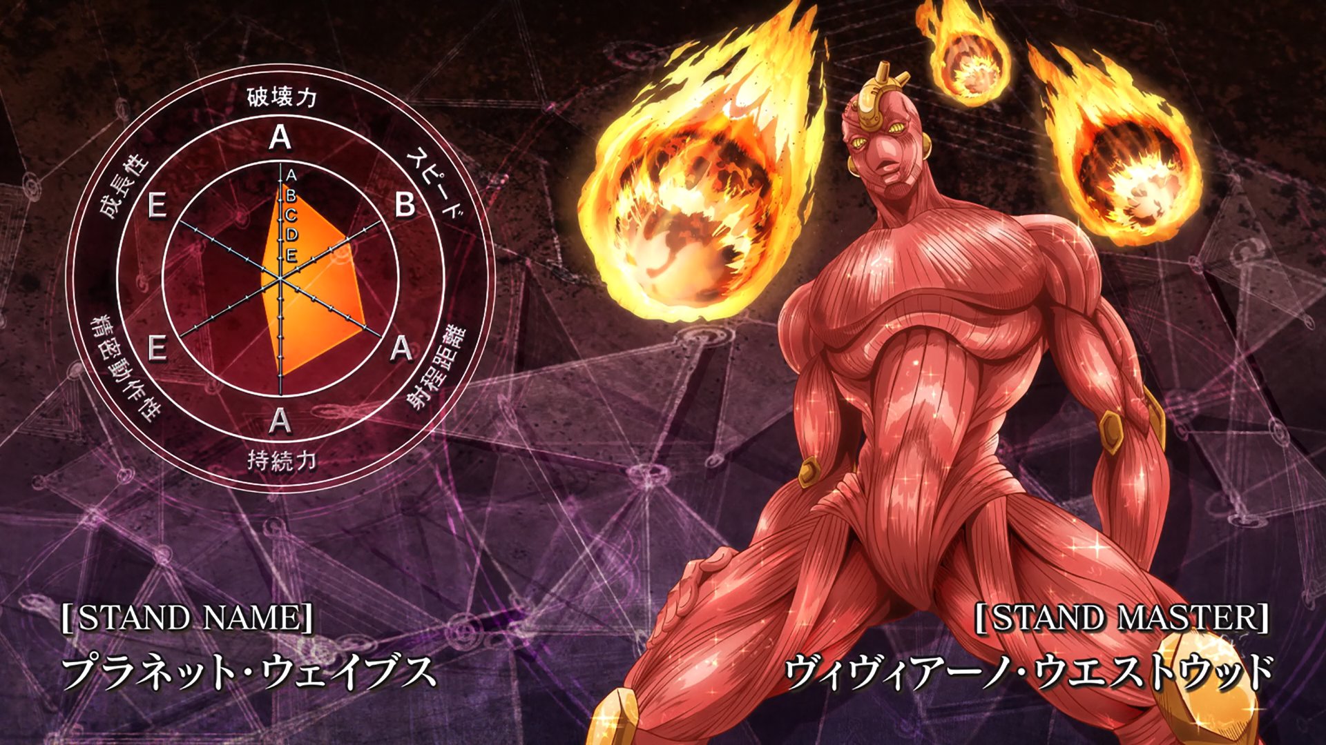 JoJo's Bizarre Visual Design on X: Stone Ocean Stand Stats - C
