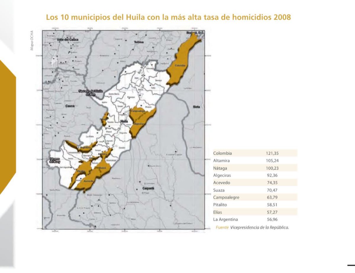 Fundacion_G37's tweet photo. Entre el 2003 y 2018 la guerra en contra de grupos terroristas. Le significo al dto del Huila 5000 asesinatos. 

Los municipios más afectados fueron : Neiva, Colombia, algeciras, campoalegre. 

#PobreColombia #PoliciaNacional #Huila 
#LaguerraNovuelveAlHuila https://t.co/CcemFoQegp