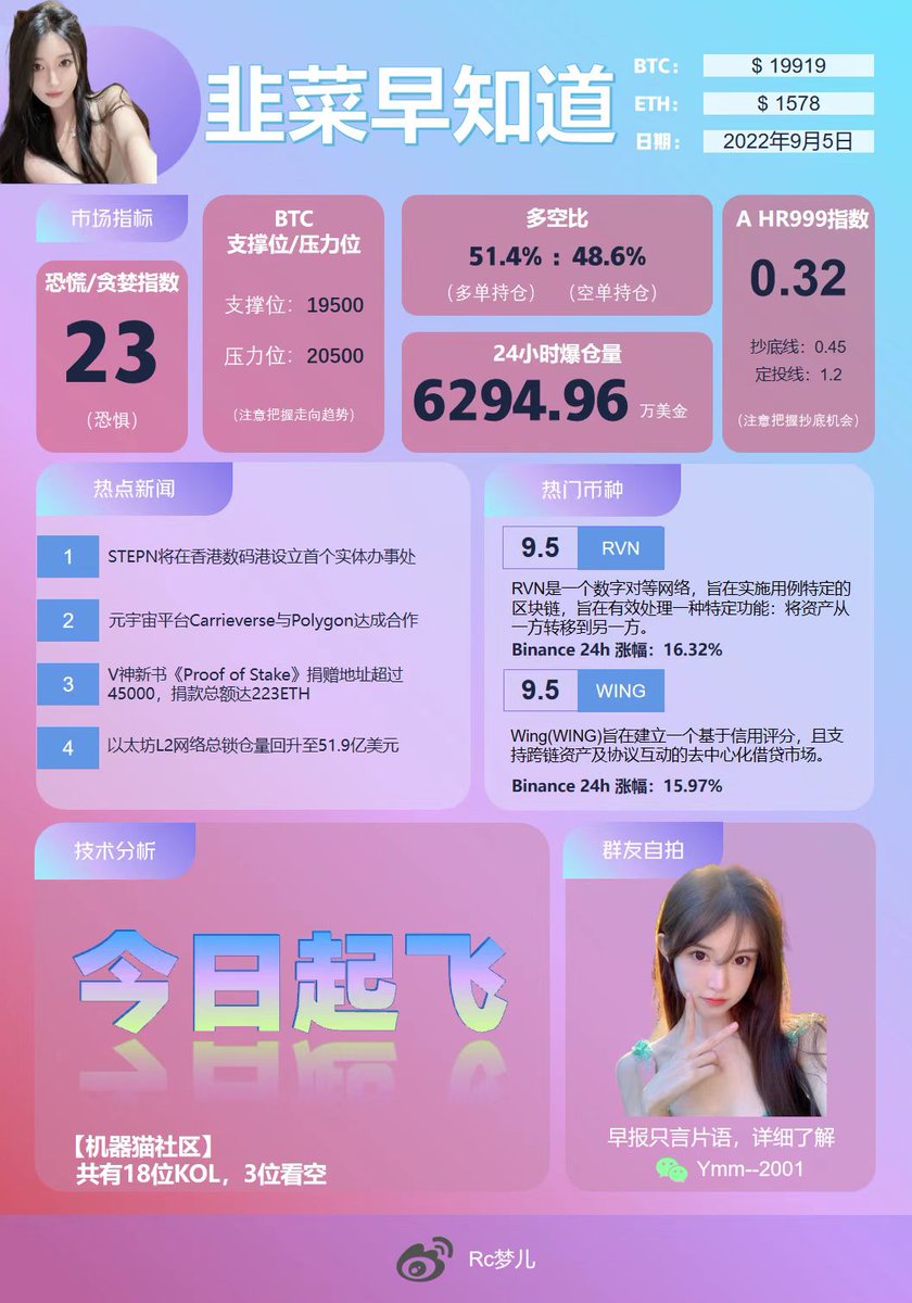 Robotcat888's tweet photo. 机器猫社区早报：韭菜早知道  #BTC #ETH https://t.co/OAAkW5M4I0