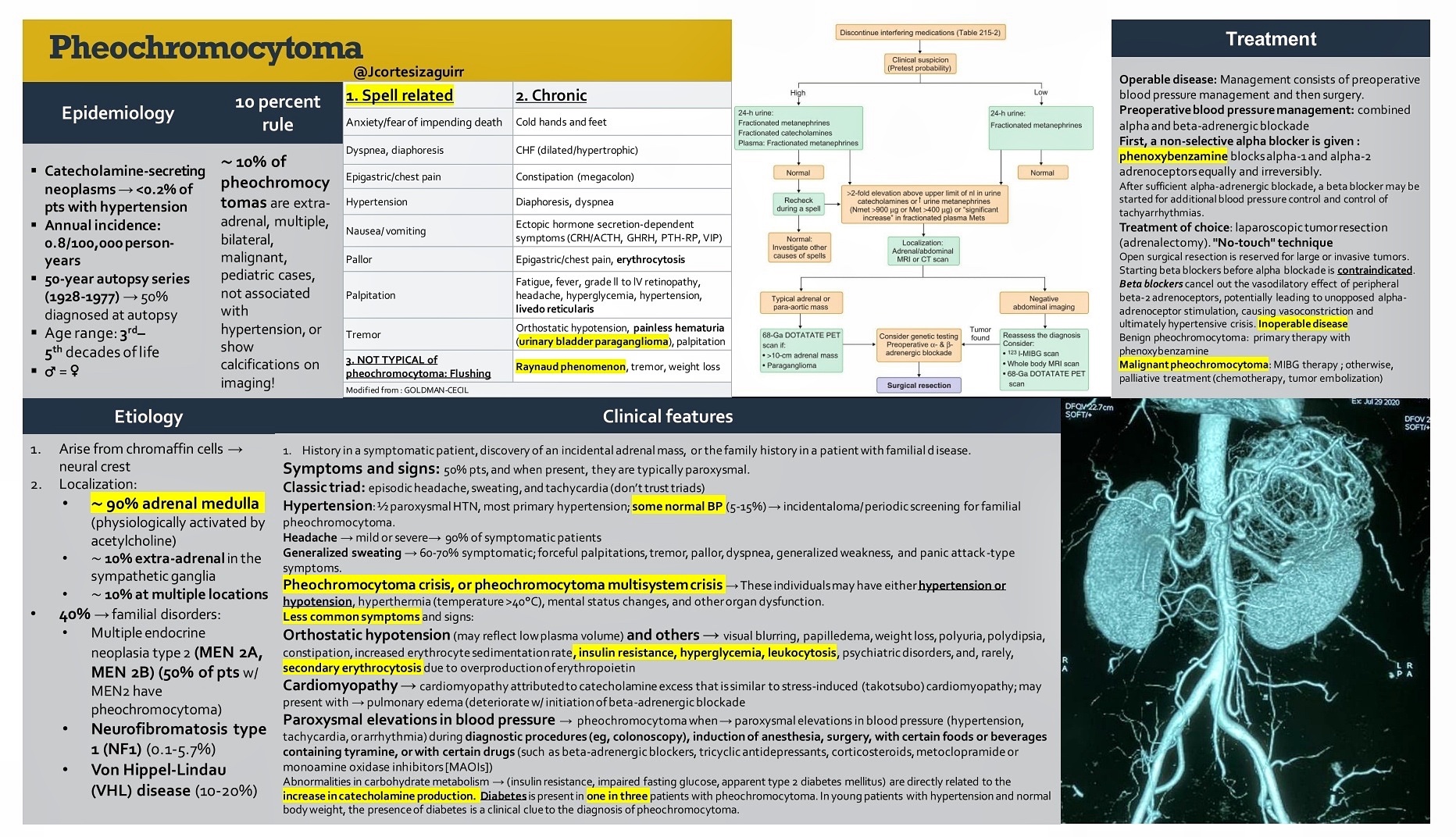 brown-journal-of-hospital-medicine-on-twitter-pheochromocytomas-bjhm