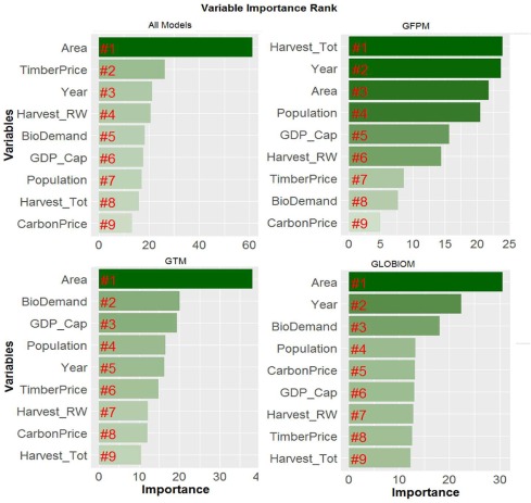 GEC_Journal's tweet photo. Daigneault et al develop inter-comparison modeling methods for measuring the effects of #ForestryManagement on global and regional #CarbonBalances 🌳

Read more about the practical uses of this research in GEC #OpenAccess: 
https://t.co/VyOoLI2cPx https://t.co/c5y4Wcw3FO
