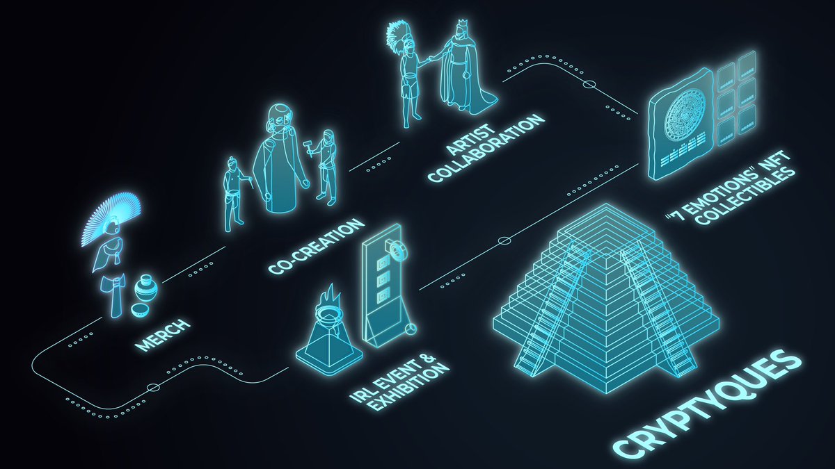 🧵1/ The Blueprint

chapter 1

the #CRYPTYQUES NFT series contains 7 collections, corresponding to the “7 Emotions” - desire, fury, fear, joy, bitterness, loathe and love.

each subsequent drop encapsulates the human emotion depicted in the form of a lost memory fragment