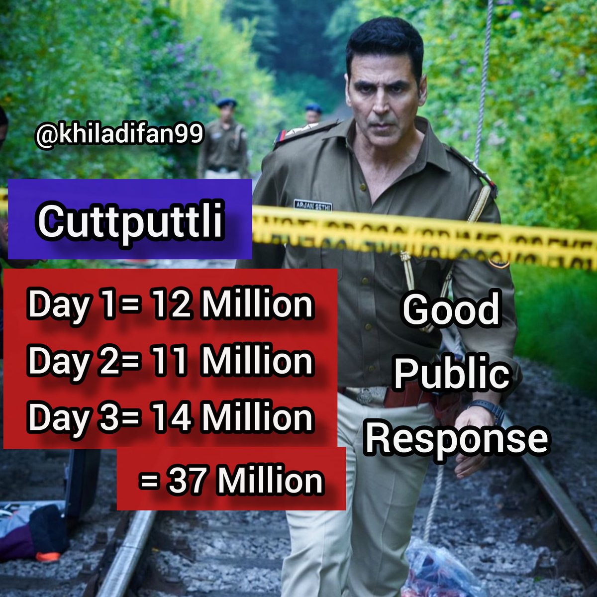 KhiladiKumarFa1's tweet photo. #Cuttputlli Ne Machaya Tahelka 🔥
Film Breaks Records On OTT Platform.
Haters Ke muh par Tamacha 🤣🤣
#CuttputlliNowStreaming https://t.co/z1ZyLD1qHh