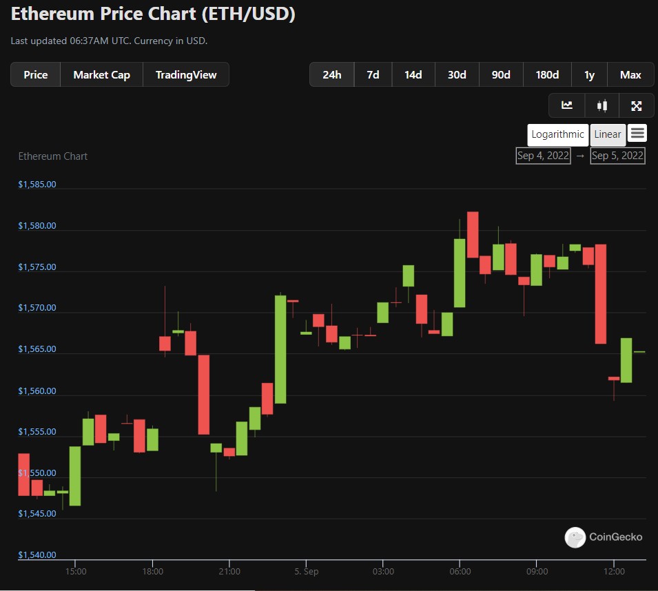 yourcryptofan's tweet photo. Ethereum Price Chart (ETH/USD) 09.05.2022
#crypto #cryptotrading #cryptonews #cryptocurrency #cryptomemes #cryptomining #cryptoexchange #cryptocurrencytrading #cryptorevolution #cryptowallet #cryptohumor #ethereum #ether #ethereummining #ethereumwallet #ethereumcoin #bitcoins https://t.co/rdMvTEx7OI