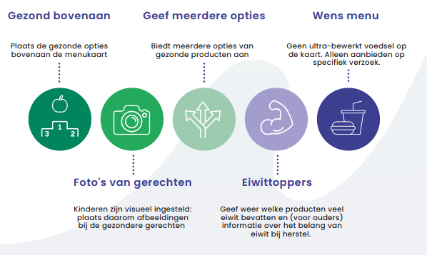 Goede Zorg Proef Je tweet media