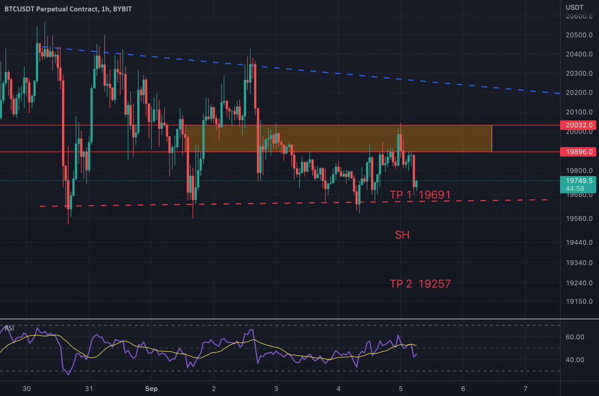 bitcoinagile's tweet photo. #BTCSIGNAL SH TP 19256 for BYBIT:BTCUSDT by nimamf56 #Bitcoin $BTC https://t.co/n2Uzew73av https://t.co/l65FuWbJYH
