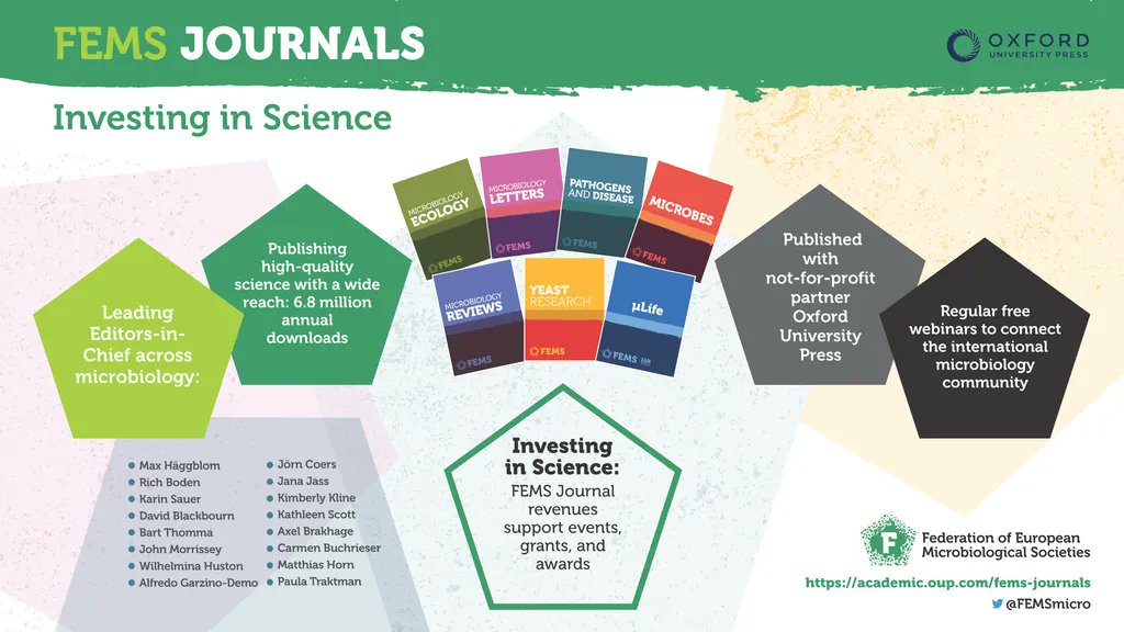FEMSmicro's tweet photo. Publishing your science with #FEMSJournals keeps your money in the microbiology community! As a not-for-profit, we use income from the #FEMSJournals to fund charitable activities and support our community with grants – #InvestingInScience

https://t.co/u0IaeiPQFi https://t.co/OKmWBwqsXv