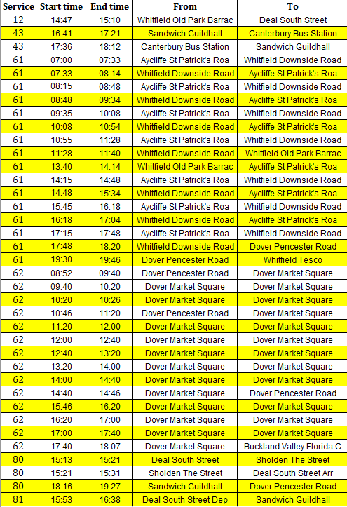 Stagecoach South East tweet media