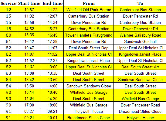 Stagecoach South East tweet media
