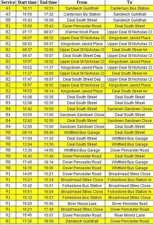 Stagecoach South East tweet media