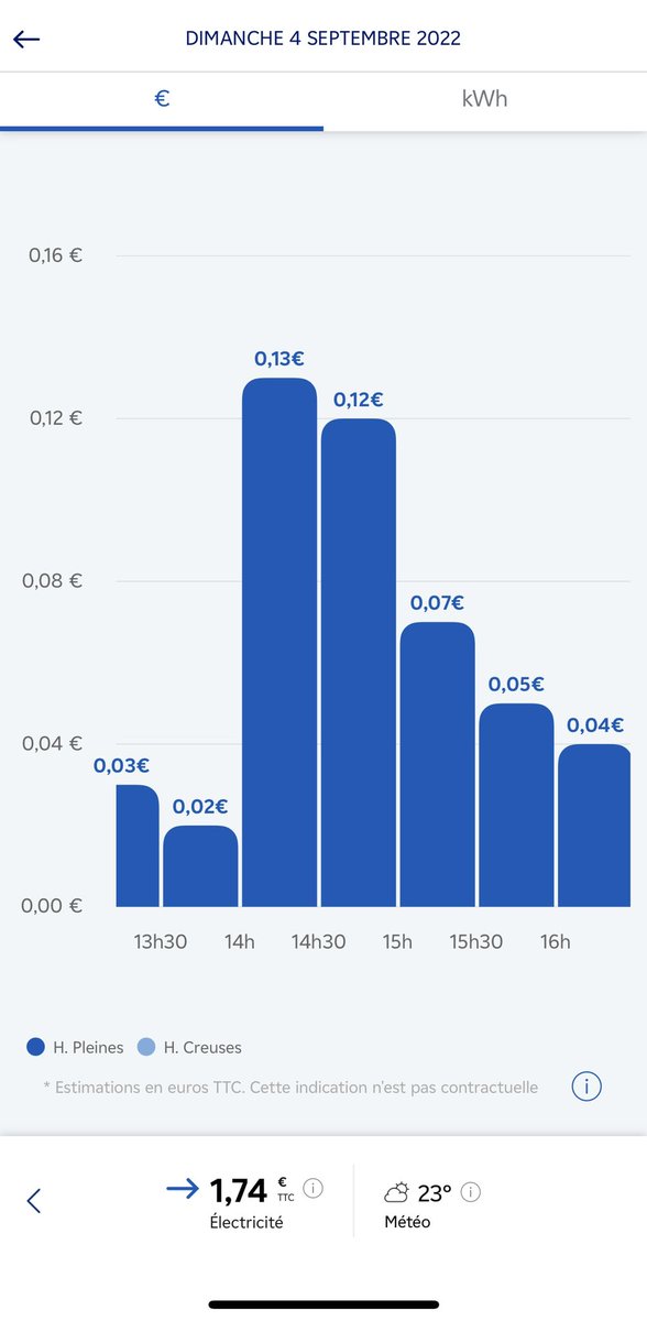 ngnnath_co's tweet photo. Hola @EDFofficiel !
je viens de voir mon suivi par demi heure et votre appli ne m’affiche pas le tarif heure creuse lors  des heures applicable. ci-joint les captures. version 12.23 ios https://t.co/lyVW4YOVIS