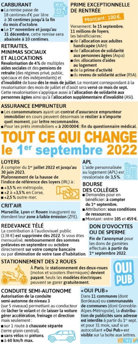 BeMyHand_'s tweet photo. Tout ce qui change depuis le 1er septembre 2022 ⬇️ https://t.co/nSAOoXbu5q