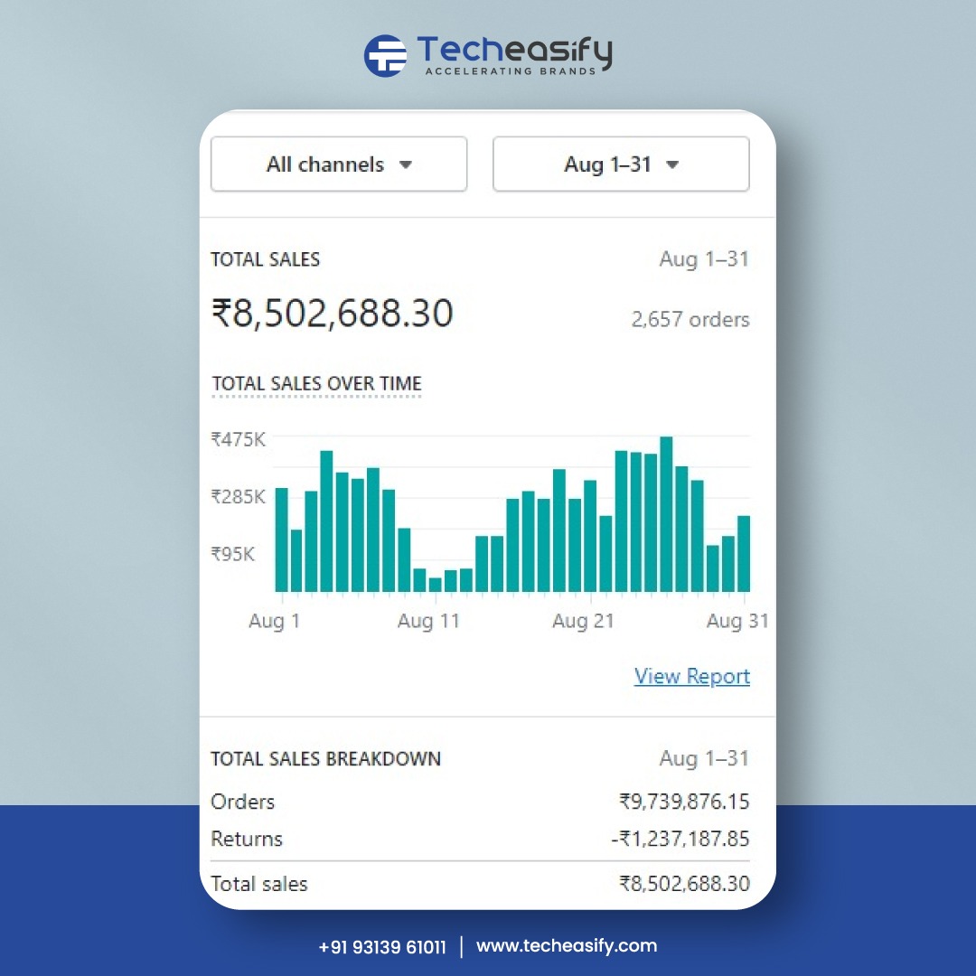 TechEasify's tweet photo. A restructured ad strategy with a multi-channel approach to achieve the progressive outcomes shown in the image.
.
IF YOU-

✅Have a proven product and strong branding
✅Have at least INR 10,000 per day in sales
Then, get in touch with us!
.
Contact on: 93139 61011

#techeasify https://t.co/BeH7rezDqo