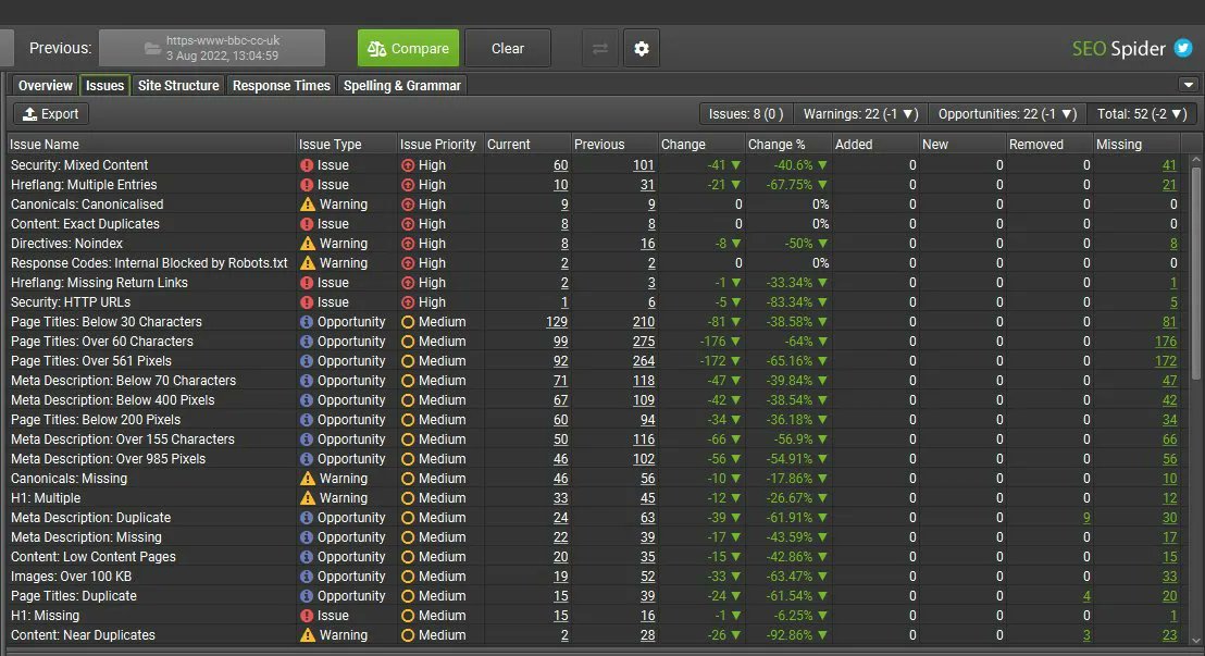 seomixfr's tweet photo. #VeilleSeoMix La version 17 de Screaming Frog est là, et facilite le travail d'analyse #SEO avec un nouvel onglet problématique (comme le fait @seokey_wp sur #WordPress)  https://t.co/0PCHowjWiR https://t.co/wKqC3pC0Yf