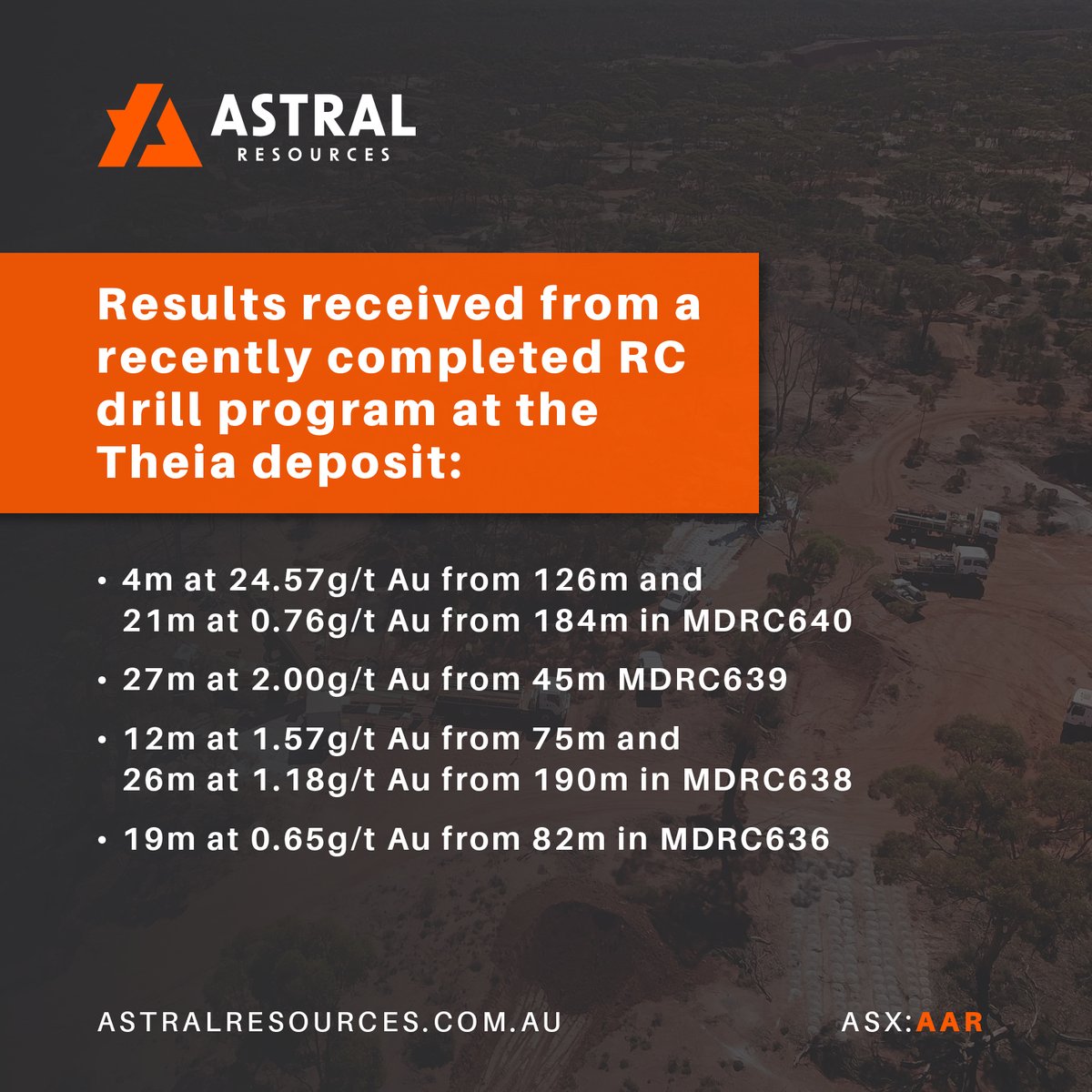 Significant results received from a 4‐hole/710m Reverse Circulation (RC) drill
program completed recently @ cornerstone Theia deposit.

More: bit.ly/3A9g2ig

$AAR.AX #AAR #Gold #ASX
