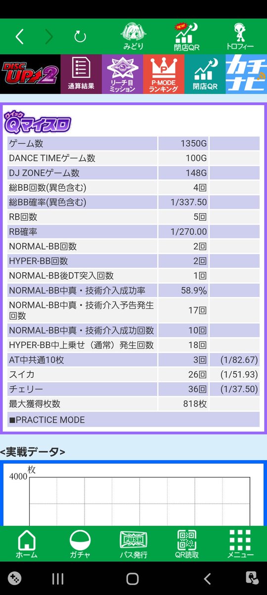 7colors_7716's tweet photo. ビタが迷子過ぎて早々に辞め
エヴァ初打ちで15000発
プラ35k
うまうま https://t.co/w9yV6drEDj