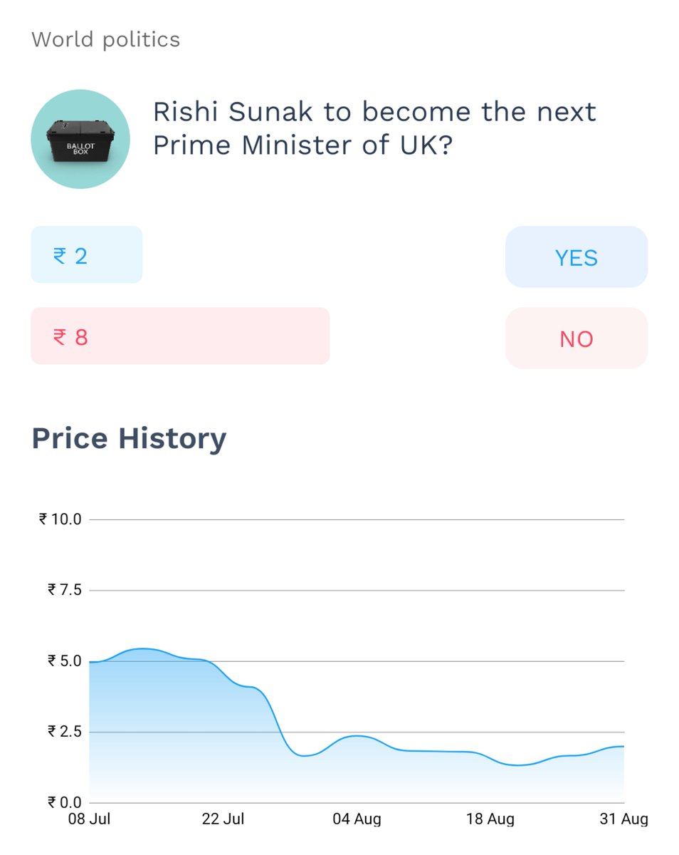 probo_india's tweet image. Here is what trends on Probo have to say👇🏼

#RishiSunak #LizTruss #ProboOpinions