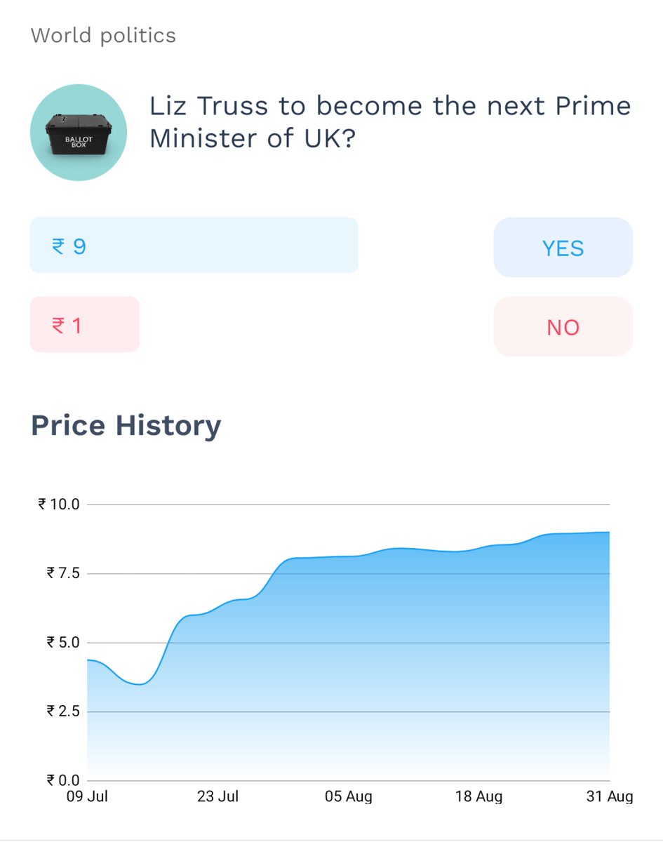 probo_india's tweet image. Here is what trends on Probo have to say👇🏼

#RishiSunak #LizTruss #ProboOpinions