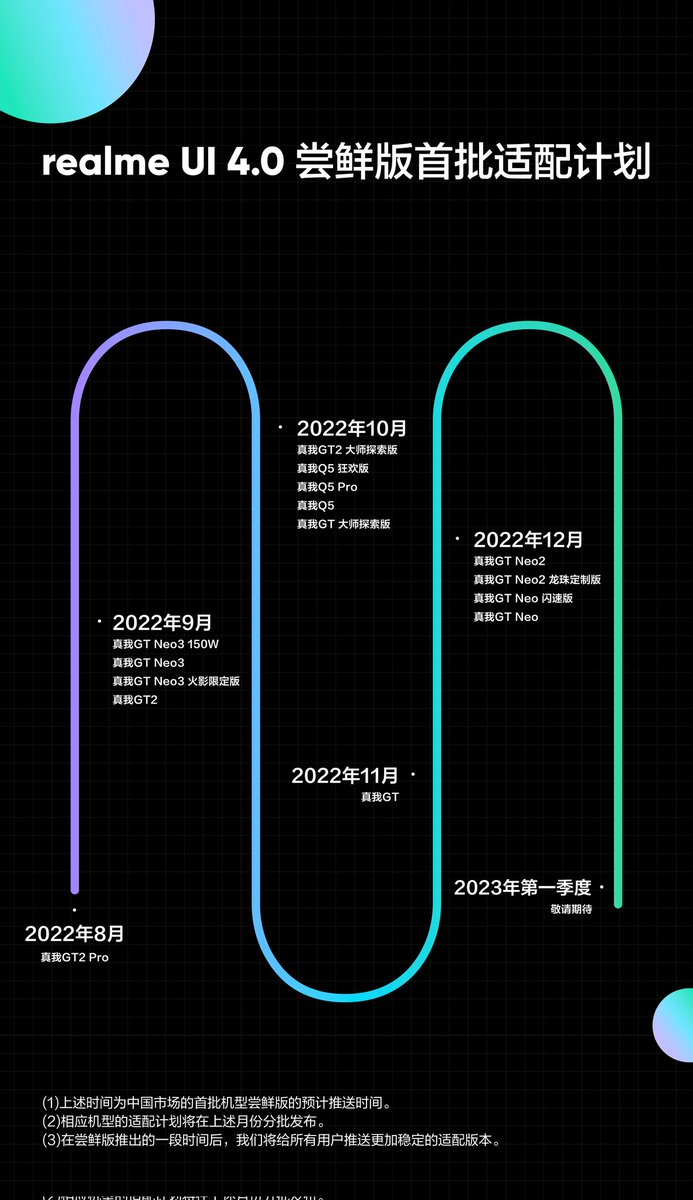 ravi3dfx's tweet photo. The #realmeUI4.0 Road Map is out, and it is Available for 16 China Realme models in 4 months. ๐ง I hope it will available for #realmext #realmex2 & #realmex2Pro along with all New Phones in India ๐น
#realme #realmeui4 #realmeUI #DareToLeap #KeepItReal #technews https://t.co/LE3Ofc94Ik