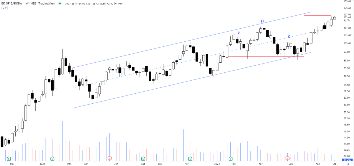 The_Chartist 📈 on Twitter "In the attached tweet I explained how H&S