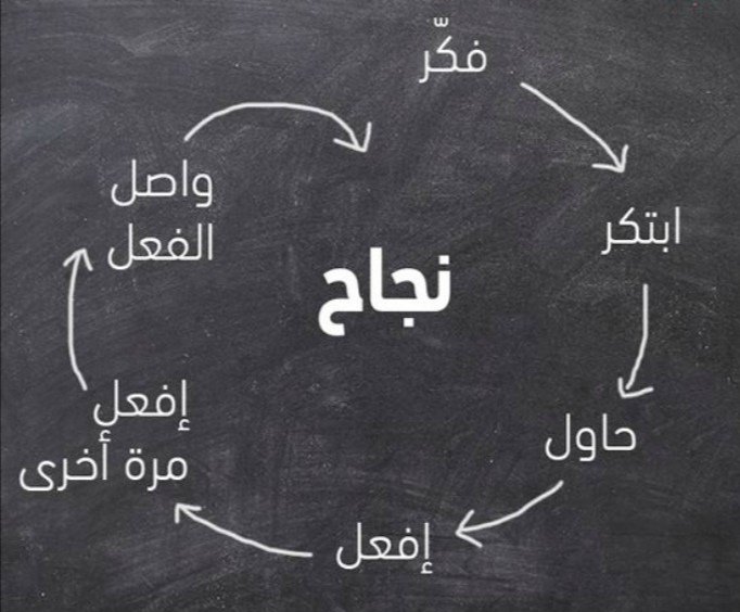 MoudhiMAl's tweet photo. النجاح رحلة بدايتها فكرة.. https://t.co/77MVNO4TvY