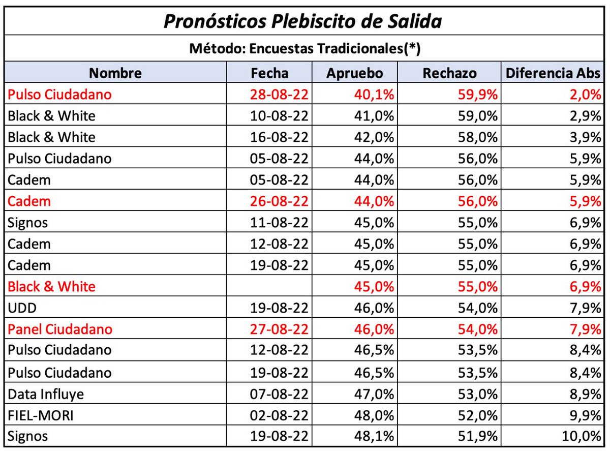 Patricio Rojas B. tweet media