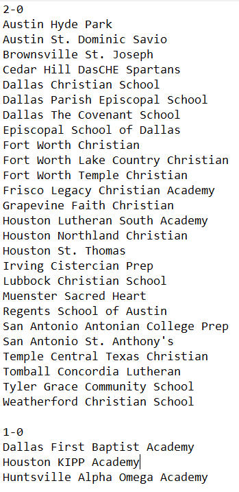 Lone Star Christian Sports Network (LSCSN) tweet media