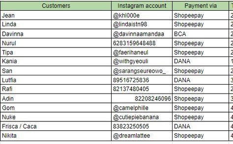 subakmart's tweet photo. updated. buat yang belum ada namanya untuk order paper greetings nct tds 2 tolong informasinya ya! kalau gak nanti gak dapet :( https://t.co/pnacr1EmO4