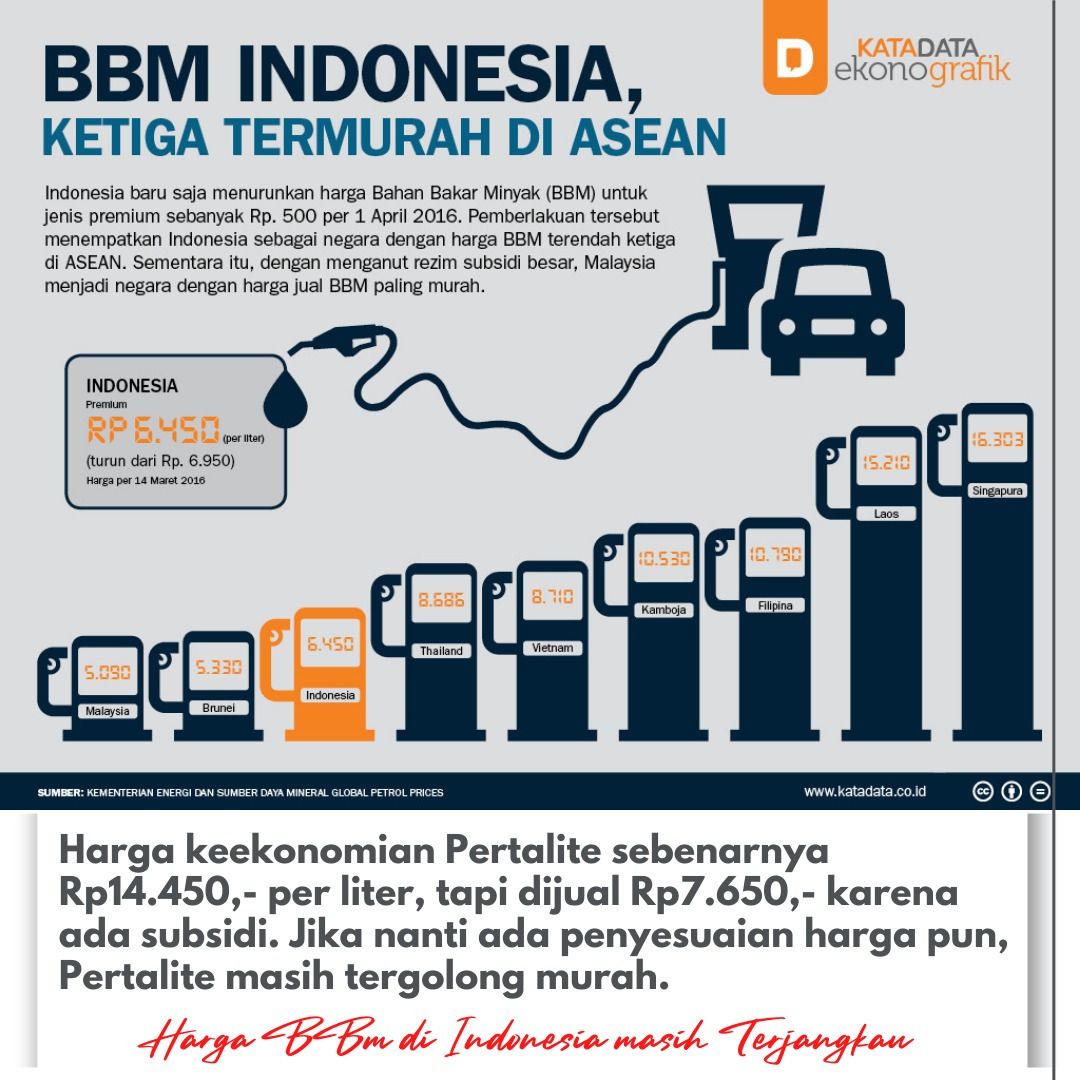 updatesivana's tweet photo. BBM Indonesia masi yg termurah loh gan, mantap keren

#BantuanBBMUntukRakyat
#BLTBBMTepatSasaran
#HematCermatBBM https://t.co/BOEldvuAvE