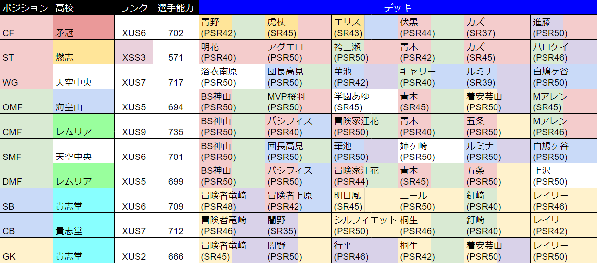 パワサカ攻略 Gamewith Gamewith Pwsk Twitter
