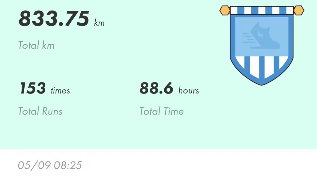 Blockpool_EOS's tweet photo. In nearly 4 months, I have run a total of 833.75KM and invested more than 153 hours.Running for 50 minutes every day has become a habit I keep for my health and most of all, I am now a better father and a better husband!
#@Stepnofficial  #STEPNEMBER  #STEPNbeforeafter https://t.co/6vT90bCxoh