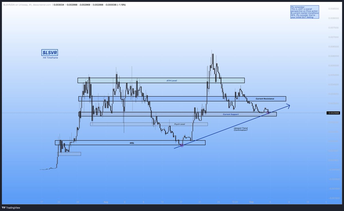 WssupDock's tweet photo. What do you guys prefer more, when it comes to chart TA's..

Simple &amp; Straight forward
or 
Detail &amp; Explanation

Using $LSVR for this ex; (Charts are both currently up to date) but 2 different views. I notice a lot of TA charts fail to provide proper education. Let me know guys🐺 https://t.co/F02iD3M2Wm