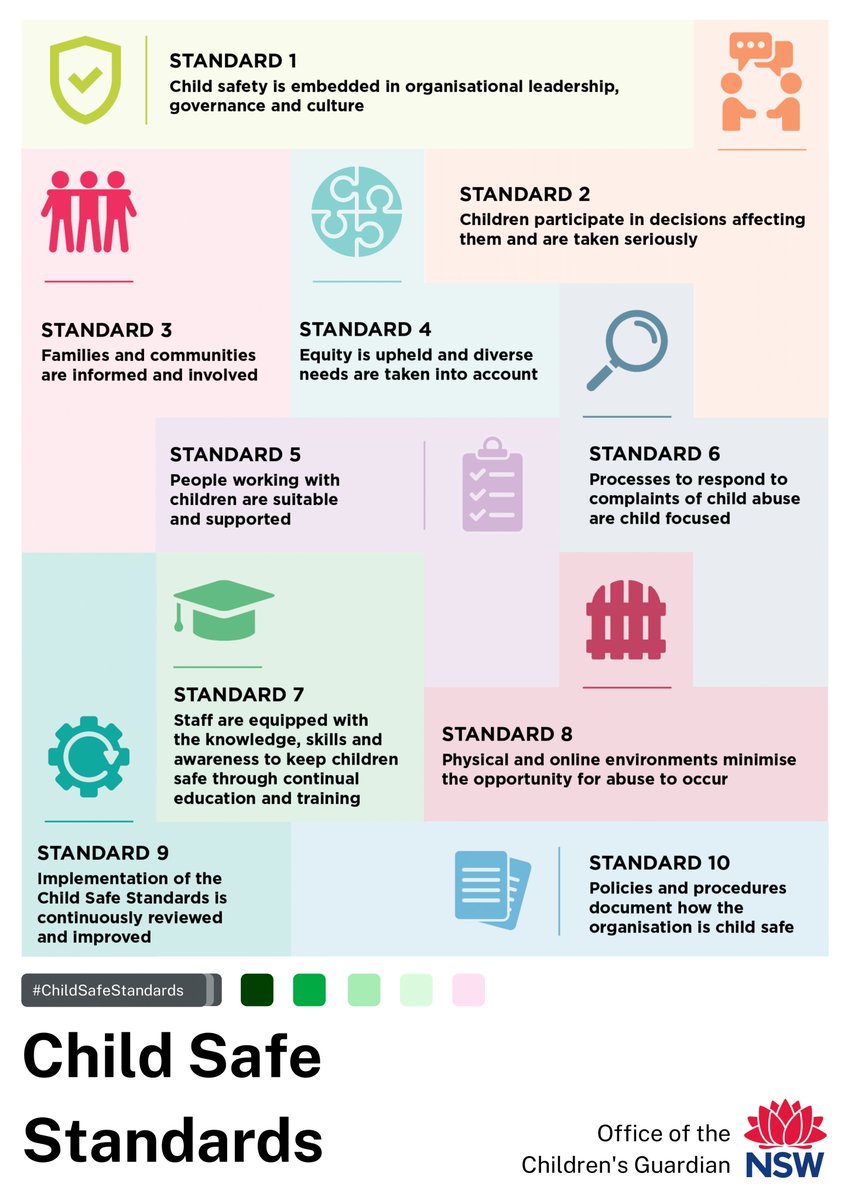 CricketNSW's tweet image. This week is #NationalChildProtectionWeek!

Children and young people thrive when they grow up safe, connected and supported in their family, community and culture. 

View the NSW Office of the Children's Guardian Child Safe Standards👇
