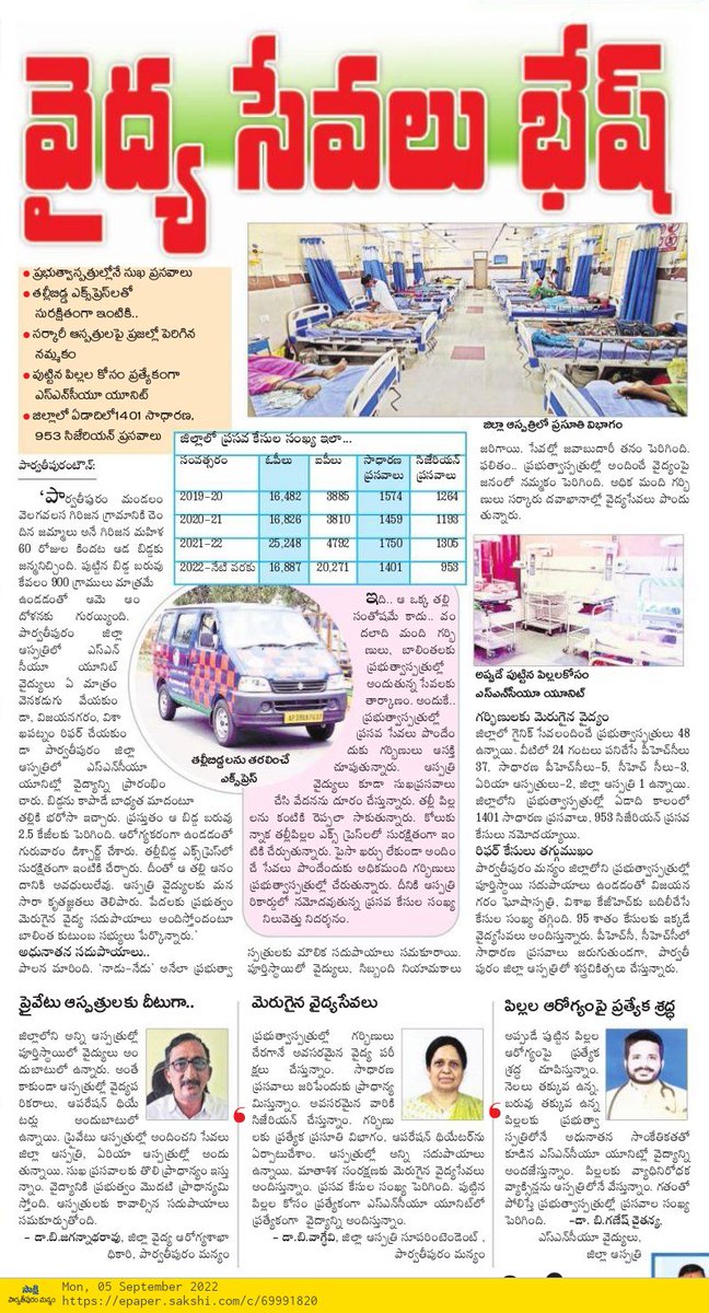 PolisStrategist's tweet photo. రాష్ట్రంలో వైఎస్ జగన్ ప్రభుత్వం చేపట్టిన వైద్య రంగంలో సంస్కరణలు సత్ఫలితాలను ఇస్తున్నాయి.
ప్రభుత్వాసుపత్రిలో సుఖ ప్రసవాలు. తల్లీబిడ్డ ఎక్స్ప్రెస్లతో సురక్షితంగా ఇంటికి. సర్కారీ ఆస్పత్రులపై ప్రజల్లో పెరిగిన నమ్మకం.
#TalliBiddaExpress
#MedicalReformsInAP https://t.co/rm1vl3LJcl
