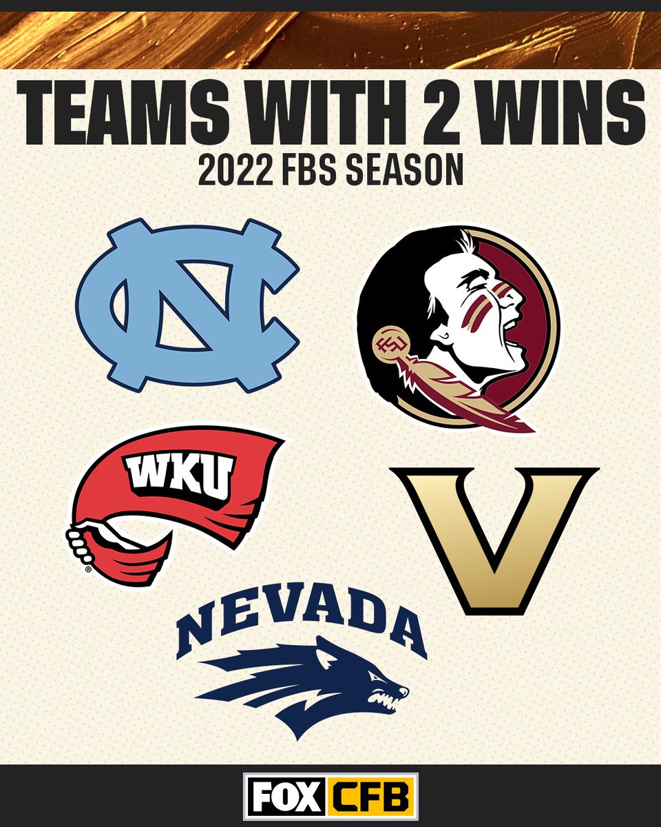 CFBONFOX's tweet photo. Only 5 teams in the country can say they have 2 wins this season 😏 https://t.co/iw3AzGyLg2