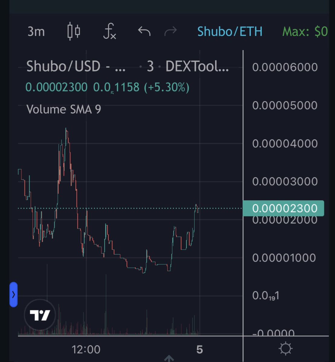 ShuboERC's tweet photo. @brentlysroyals community asking for you .https://t.co/Df9TWRmJMc https://t.co/AzgMqqzVAS