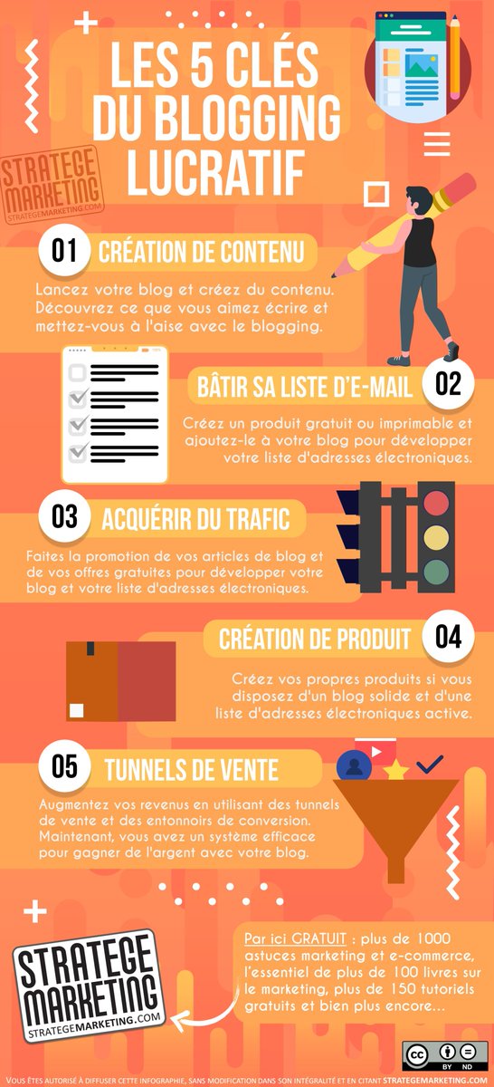 StrategeMarketing.com tweet media