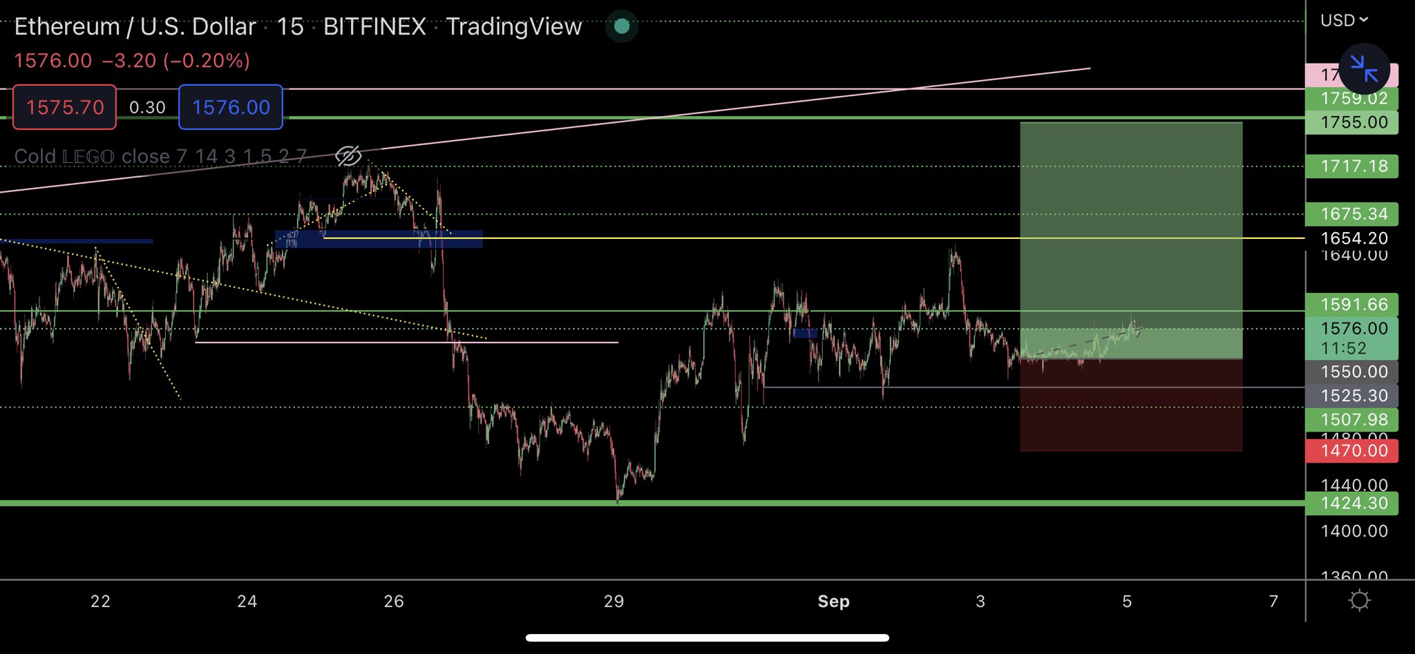 TraderSZ on Twitter: "$ETHUSD update https://t.co/QI9JTylXsU" / Twitter