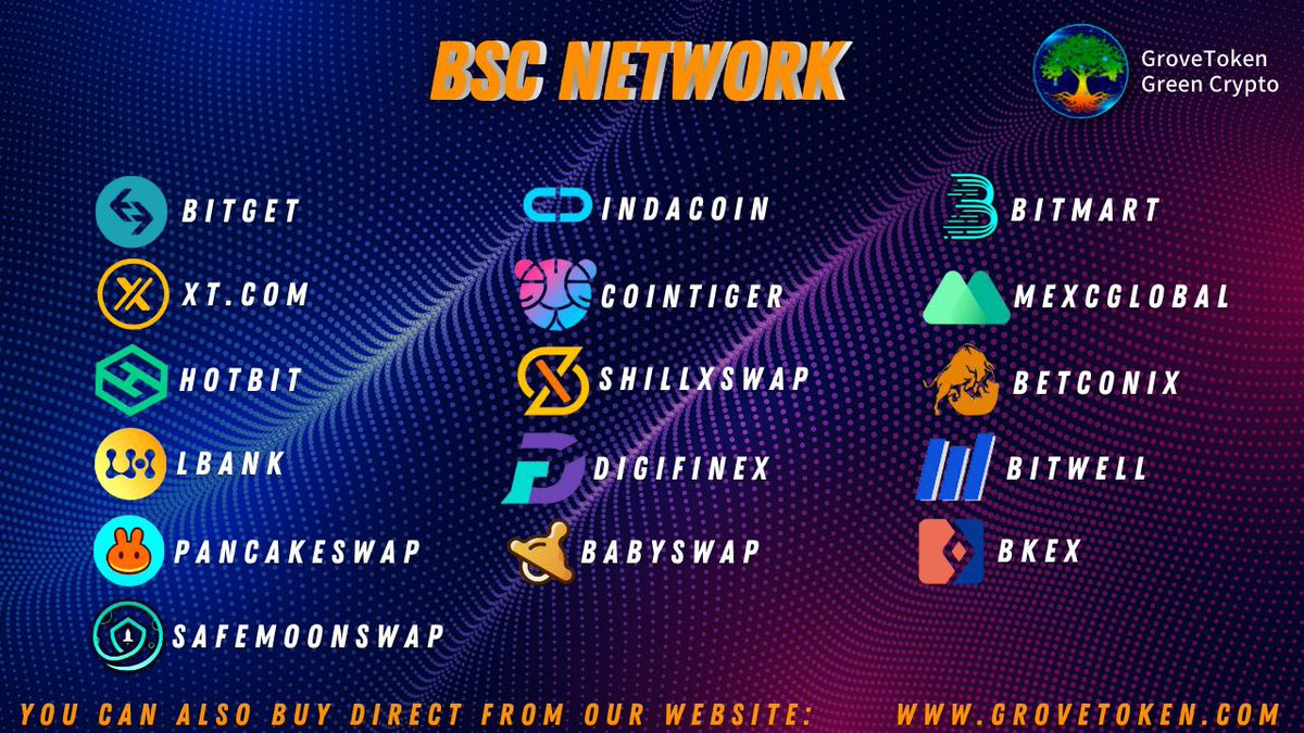 GroveToken's tweet photo. Our Exchange / Swap lists are growing at phenomenal speeds, with an aim to be listed on 40 CEX's by the end of the year. 

#grovetoken #bsc #eth #crypto #cryptonews #cryptocurrency https://t.co/Q29SMwNQax