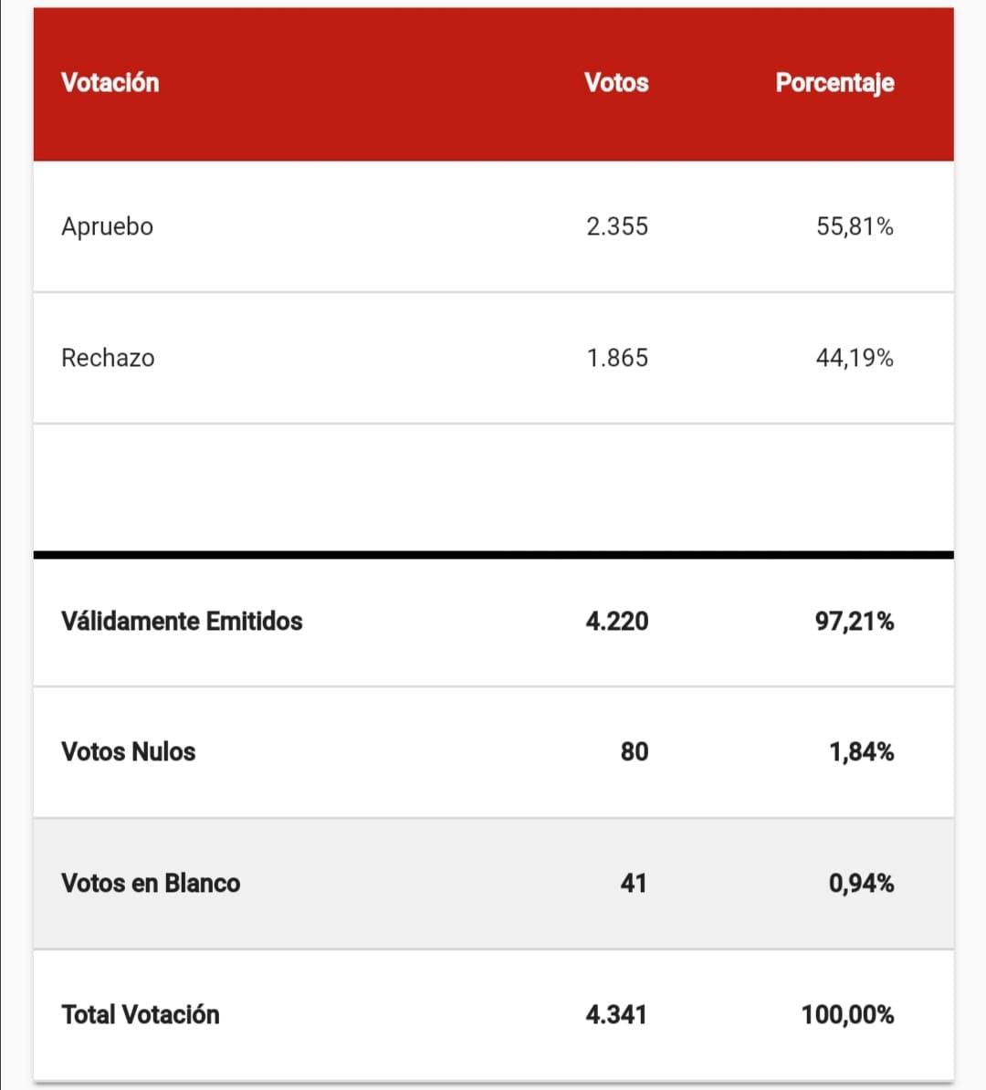 Tiare Aguilera Hey tweet media