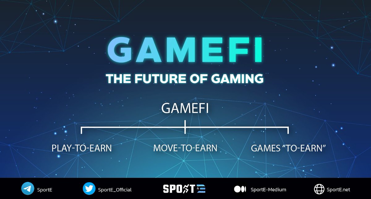 GameFi — Future of Gaming

🏆 A disrupting approach to gaming
🏆 GameFi, the evolution of a concept
🏆 GameFi projects, a new source of revenues

👉 Read full Blog here: sporteofficial.medium.com/gamefi-future-… 

#SportE #Sport #movetoearn #Move2Earn #m2e #NFT #SPE #SET