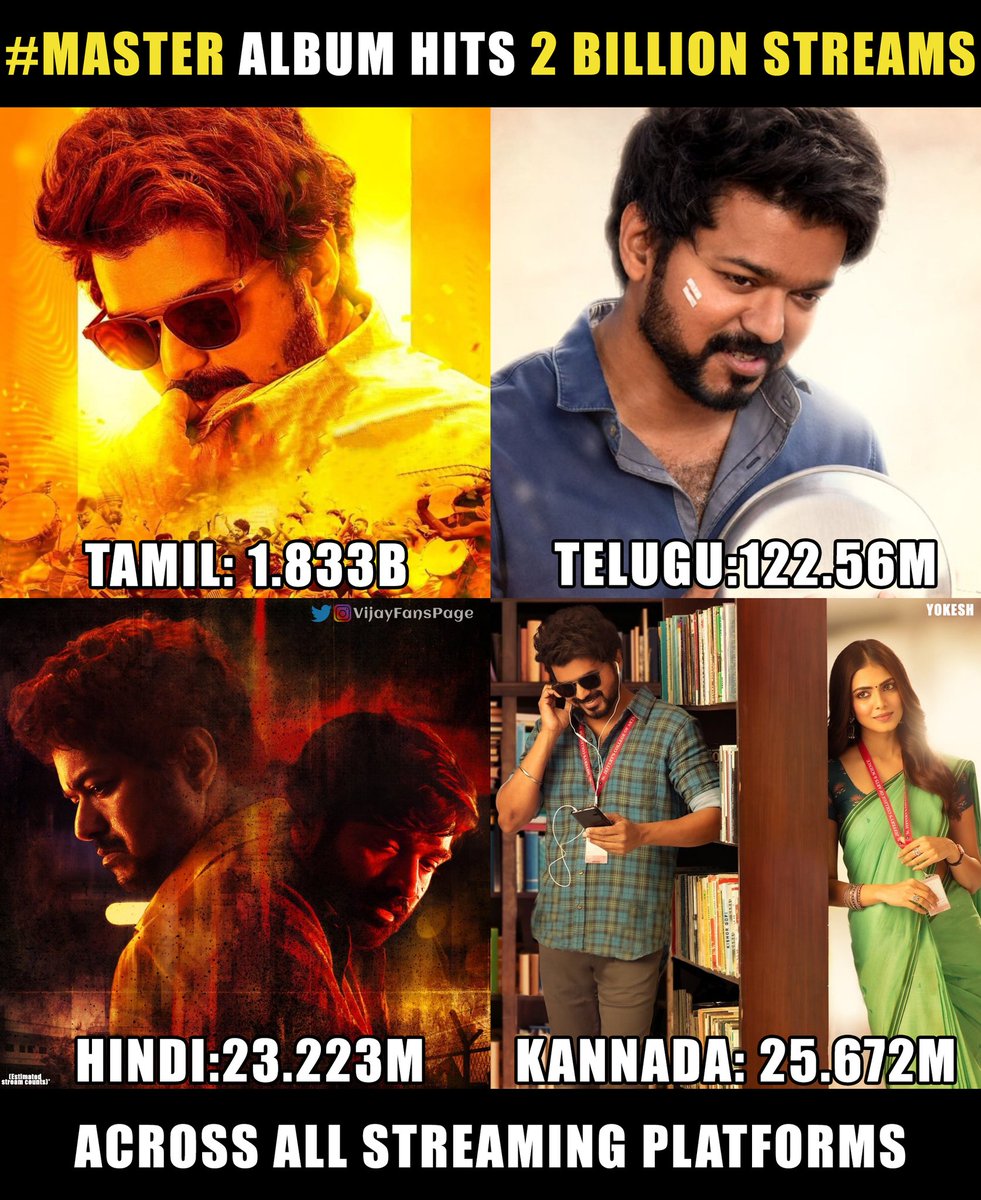 VijayFansPage's tweet photo. First Thalapathy album and Anirudh album to touch the 2 BILLION Mark across all platforms🔥 Phenomenal Record 😎⚡

2 BILLION+ Streams 👑 

#Varisu @actorvijay @anirudhofficial #2BillionStreamsForMASTER ✨ https://t.co/8IvIfcDWLc
